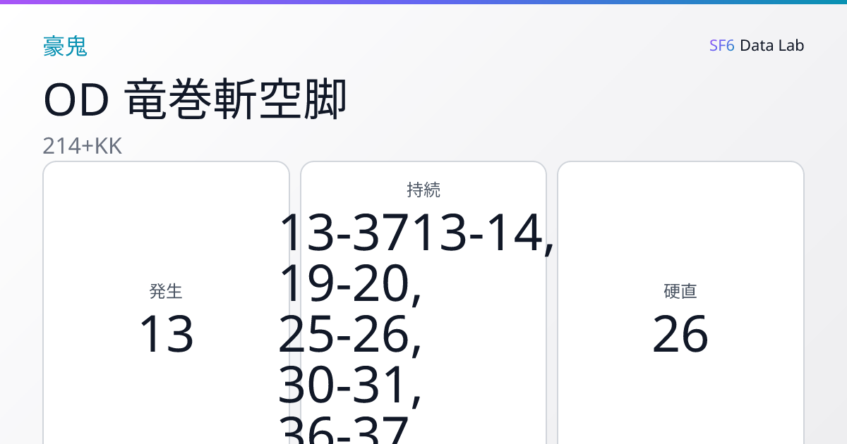 豪鬼 OD 竜巻斬空脚 | SF6 Data Lab