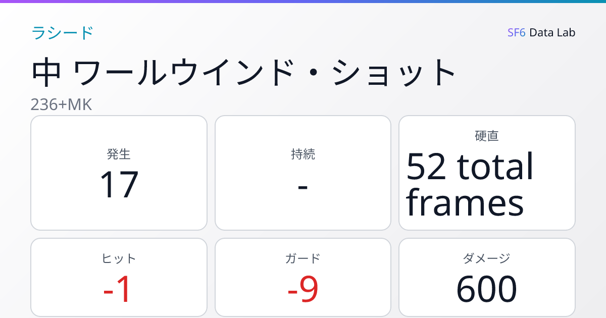 ラシード 中 ワールウインド・ショット | SF6 Data Lab